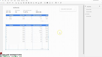 Cost Per Conversion Report - Google Data Studio - Online Marketing Techs