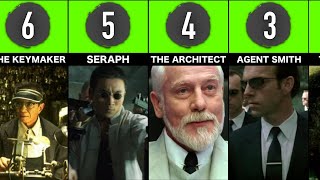 Matrix Comparison: Most Powerful Characters