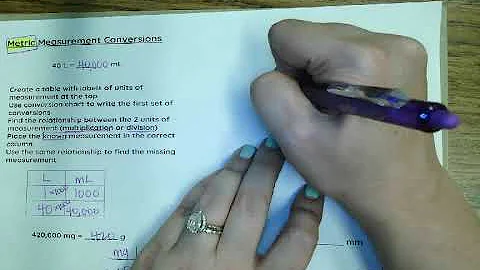 Metric Measurement Conversions