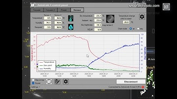 AstroLink 4 Unified Control panel overview