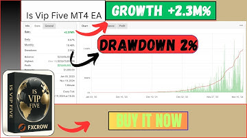 IS VIP Five MT4 Expert Advisor | Automated Gold Trading (M1 Timeframe)