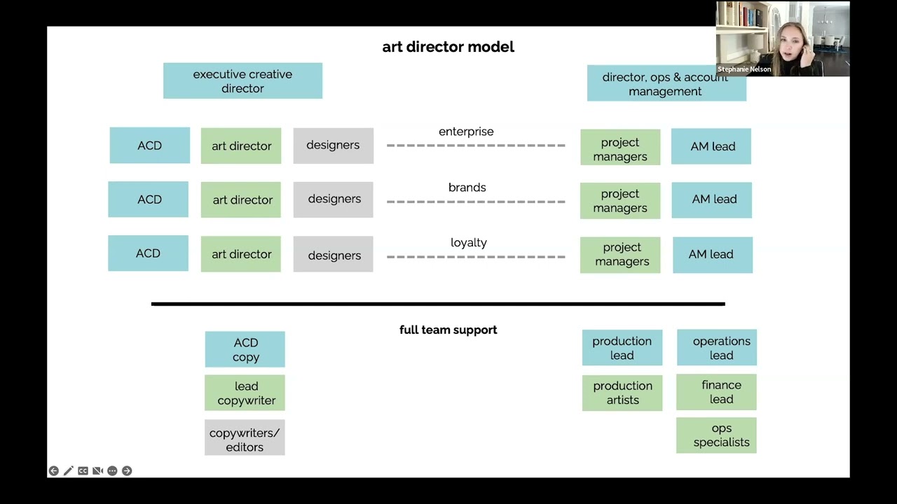 The Evolution of an In-House Creative Team, Stephanie Nelson, Hilton