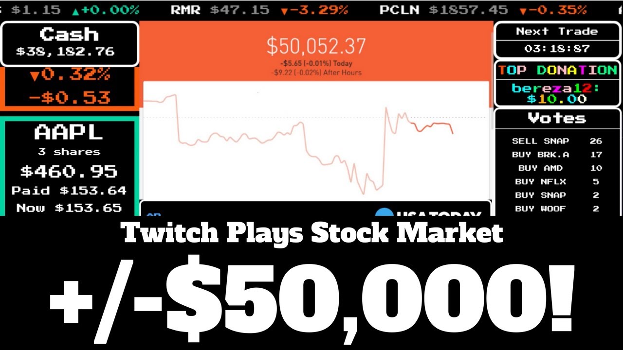 Twitch Stocks Twitch Stocks