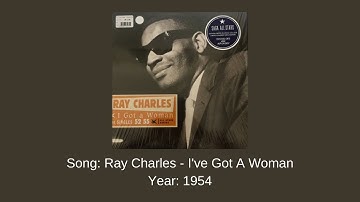 12 Hit Songs And Their Original Samples: Part 18 (Improved Michael Tan Version)