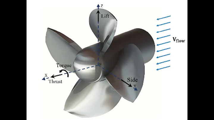 Podcast #129 - Surface Piercing Propeller Fluid Mechanics