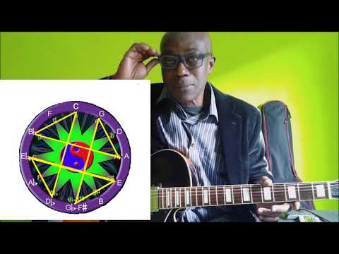 AUXILIARY DIMINISHED BLUES CHORDS