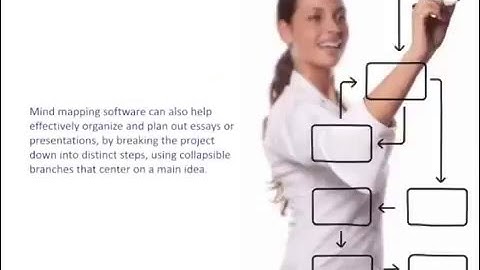 Mind Mapping Software: Uses and Benefits for Education