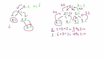 LeetCode 2872 Explained Simply | Maximum Number of K-Divisible Components (Tree DFS Trick)
