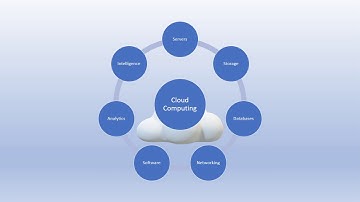Cloud Computing and Salesforce #CloudComputing #PAAS #SAAS #Salesforce