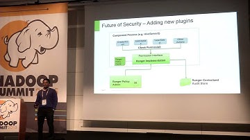 Security needs in Hadoop