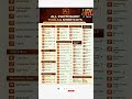 All Photoshop Tools & Shortcuts |Complete Tools List with Shortcut Keys | Tutorial Bangla 2026