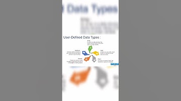 User-Defined Data Types in TypeScript