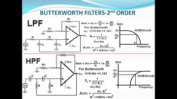 LICA Unit 4 Active filers, Multipliers and Modulators