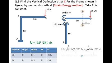 Mod 4 Strain Energy Frame 01