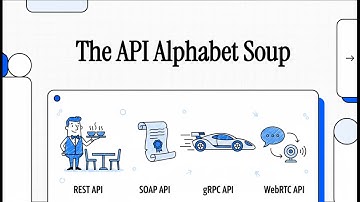 Every API Explained in 7 mins | All APIs a developer should know