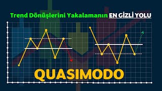 Quasimodo (Libra) Formasyonu... Trend dönüşlerini yakalamanın EN GİZLİ YOLU... Price Action Metodu..