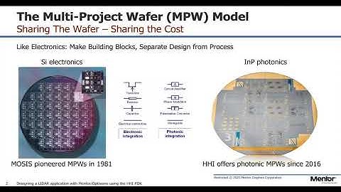 Designing a LIDAR application with Mentor/Optiwave using the HHI PDK