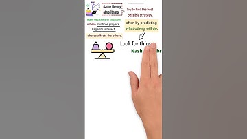 Game Theory in Action – How Algorithms Predict Choices