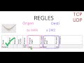 Com funcionen les regles d'un firewall