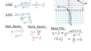 Algebra 2: 8.4-Graphing Rational Functions