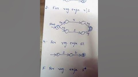 2.Epsilon NFA construction from regular expression