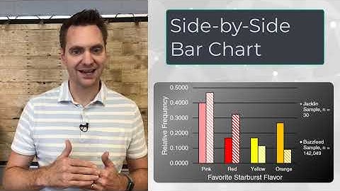 Lecture 5 Comparing Two Categorical Distributions Using Tables and Graphs