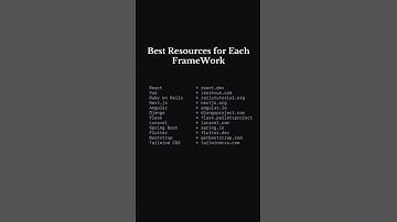 Best Resources for Every Programming Language | Computer Science Student Vibes 💻🔥