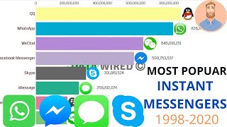 Most Popular Instant Messengers (WhatsApp, FB Messenger, Telegram & 14 more) 1998 to 2020 screenshot 5