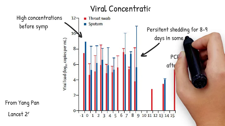 COVID 19 Epidemiology