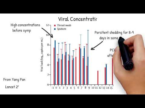 Video: En Randomiseret, Kontrolleret Feltundersøgelse For At Vurdere Effektiviteten Og Sikkerheden Af lotilan-flavored Tyggetabletter (Credelio ™) Til Eliminering Af Lopper Hos Klientej