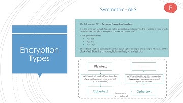 What are the building blocks of Blockchain technology? (Part - 1)