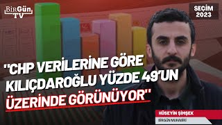 “CHP'nin verilerine göre Kemal Kılıçdaroğlu %49'un üzerinde görünüyor”