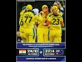 INDW Vs AUSW 1st ODI 2026 India Women Vs Australia Women 2026 Women S Cricket Updates 2026
