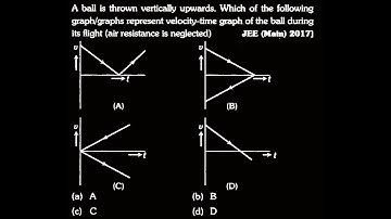 A ball is thrown vertically upwards. Which of the following graph/graphs KM DTS 42 Q3