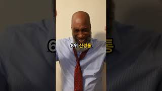 타이레놀! 한국인이 가장 많이 복용하는 통증 순위 베스트 10  #감기약 #진통제 #통증