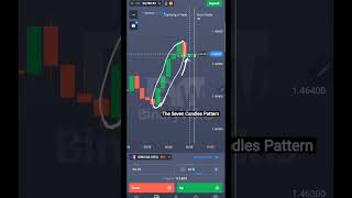 The Powerful Candlestick Pattern For Binary Option #binaryoption_trading