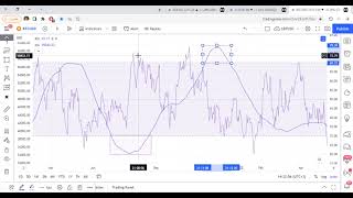 استراتيجية معرفة مناطق الشراء ومناطق البيع مع صانع السوق MA&amp;RSI