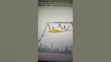 Breakout Stock Screener for Intraday Trading - ( Daily Best Stock Screener)