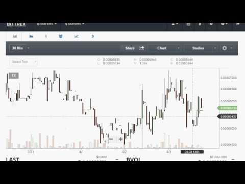 small example of day trading cryptos on bittrex 2017 04 03 youtube how to read bittrex charts