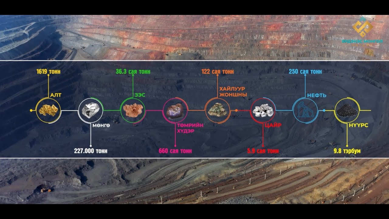 Их бүтээн байгуулалт-