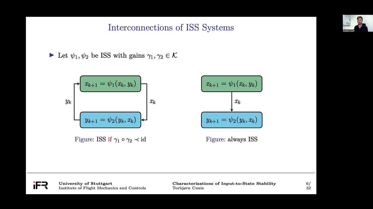 T. Cunis. Characterizations of Input-to-State Stability in Nonlinear ...