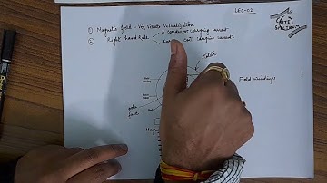 Lec 02 Basics of Magnetic circuits (Part-02)