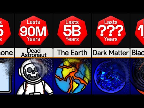 Comparison: How Long
