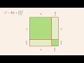 Understanding Quadratic Expressions and Completing the Square