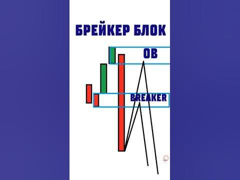 А вы знали про Брейкер блок? #брейкерблок #ордерблок #смартмани # ...