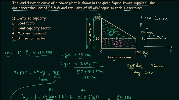 Economic Factors (Solved Problem 1) - DayDayNews