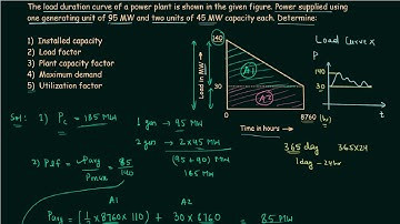 Economic Factors (Solved Problem 1)