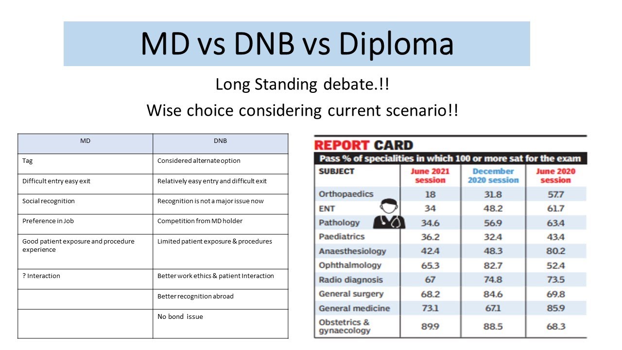 MD Vs DNB Vs Diploma Long Standing Debate What Is The Wise Choice MD Vs DNB Vs Diploma Long Standing Debate What Is The Wise Choice