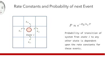 Kinetic Monte Carlo and state-to-state dynamics