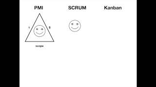 Блокнот менеджера: PMI, Scrum, Kanban - общий взгляд